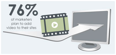 4 content marketing richtlijnen voor een interactieve online video