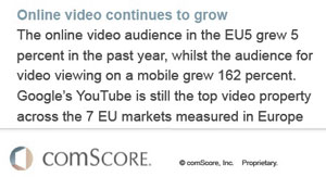 comScore online video analyse voor EU5 landen in 2012